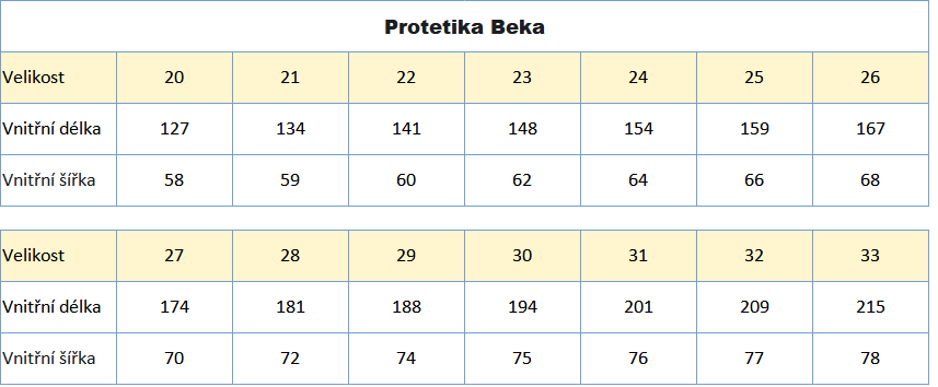 Protetika Beka zimí tabulka veikostí